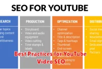 Best Practices for YouTube Video SEO