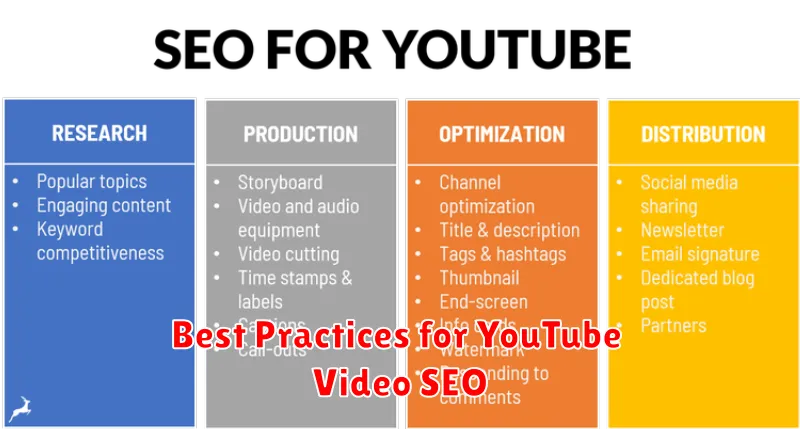 Best Practices for YouTube Video SEO