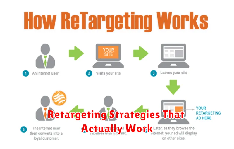 Retargeting Strategies That Actually Work